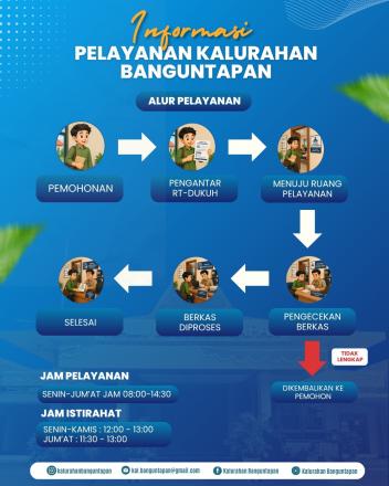 PELAYANAN TERPADU SATU PINTU KALURAHAN BANGUNTAPAN 